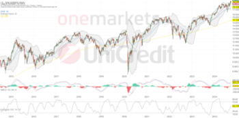 Tagesausblick für 03.10.: Anleger halten sich zurück. Gedrückte Stimmung: https://blog.onemarkets.de/wp-content/uploads/2024/10/dax1w2.10-360x178.png