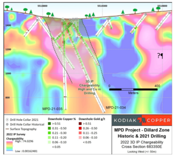 Kodiak Provides Update on 2022 Exploration Program at MPD Copper-Gold Porphyry Project in Southern British Columbia: https://www.irw-press.at/prcom/images/messages/2022/67441/2022-09-13MPDExplorationUpdatev6docx_DE_CT_Prcom.002.png