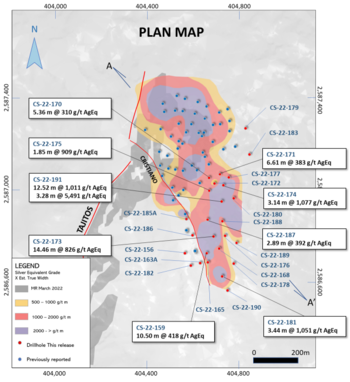 Vizsla Silver Intersects 1,011 g/t AgEq over 12.52 Metres, Expands High-Grade Mineralization at Copala Structure to 900 Metres by 400 Metres: https://www.irw-press.at/prcom/images/messages/2022/67014/22-08-09_Vizsla_EN.002.png