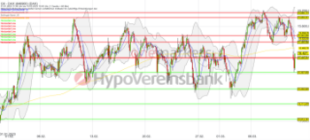 DAX zum Wochenschluss unter Druck. Anleger warten auf US-Arbeitsmarktbericht.: https://blog.onemarkets.de/wp-content/uploads/2023/03/Bildschirmfoto-2023-03-10-um-09.31.56-360x162.png