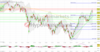 Tagesausblick für 20.01.: DAX – Rezessions- und Zinsangst belasten.: https://blog.onemarkets.de/wp-content/uploads/2023/01/20230119_DAXshort-360x187.png