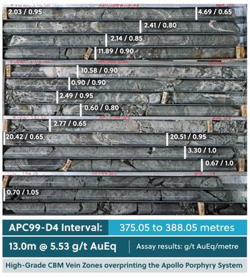 Collective Mining Expands Apollo to the Southwest and Extends High-Grade Sub Zones to Depths of Over 1,000 Metres Including 39.95 Metres at 4.42 g/t Gold Equivalent: https://www.irw-press.at/prcom/images/messages/2024/76919/23092024_EN_CNL.003.jpeg