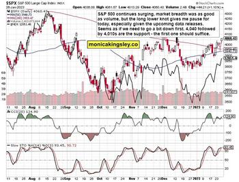 Big Week Ahead For The S&P 500: https://www.valuewalk.com/wp-content/uploads/2023/01/STS-1-SPX-11.jpg