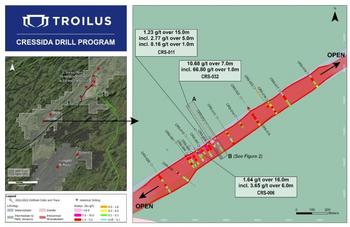 Troilus Drills 10.78 g/t Gold over 7m, Incl. 66.8 g/t Gold over 1m; and 1.64 g/t Gold over 16m at the Cressida Target, ~10km Southwest of the Main Resource; Gold Zone Confirmed over 1.3km Strike Length: https://www.irw-press.at/prcom/images/messages/2023/70036/230411_Troilus_Cressida%20Results_Final5_PRcom.001.jpeg