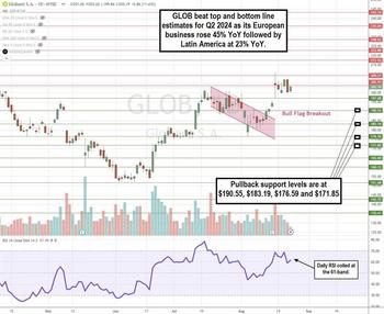 Globant Is an Emerging AI Play That’s Expanding Its Footprint: https://www.marketbeat.com/logos/articles/med_20240825175259_chart-glob.jpg