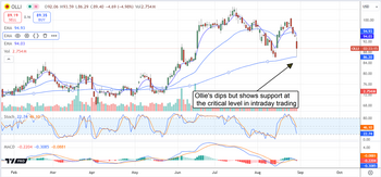 Ollie’s Stock Goes On Sale: It’s Time To Back Up The Truck: https://www.marketbeat.com/logos/articles/med_20240829122734_chart-olli-8292024.png