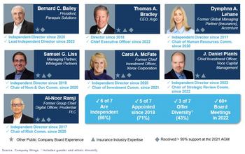 CORRECTING and REPLACING Argo Group Highlights Comprehensive Ongoing Strategic Review Process in Letter to Shareholders: https://mms.businesswire.com/media/20221115006605/en/1639759/5/Argo_Group_Image1.jpg