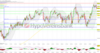 Tagesausblick für 09.05.: DAX tritt auf der Stelle. Palladium stark.: https://blog.onemarkets.de/wp-content/uploads/2023/05/20230508_daxshort-360x190.png