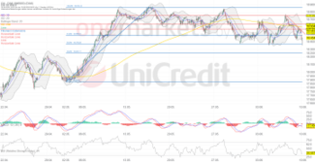 DAX steckt weiter in der Range fest. Apple im Blickpunkt.: https://blog.onemarkets.de/wp-content/uploads/2024/06/0f57d22278af00233361c80aea16874a254f4bd3-360x185.png