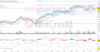 SMA Solar Technology steckt in einer Range: https://blog.onemarkets.de/wp-content/uploads/2023/06/65574ef5a5cfaae29ca7eb44c907b0be2422bb3d-360x186.png