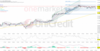 DAX – EZB-Entscheidung im Fokus. Hugo Boss bricht ein.: https://blog.onemarkets.de/wp-content/uploads/2024/03/766e006d73da0c1995fe446fd35b1d67a9c8bf4d-360x185.png