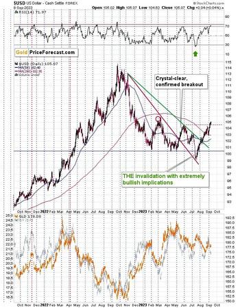 Gold’s And Gold Stocks’ Loud Silence: https://www.valuewalk.com/wp-content/uploads/2023/09/Gold-Stocks-6.jpg