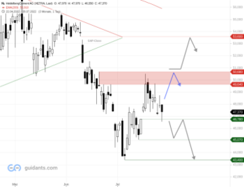 HEIDELBERGCEMENT – Zahlen bringen keinen Aufwärtsimpuls: https://blog.onemarkets.de/wp-content/uploads/2022/07/HeidelbergCement-AG-360x277.png