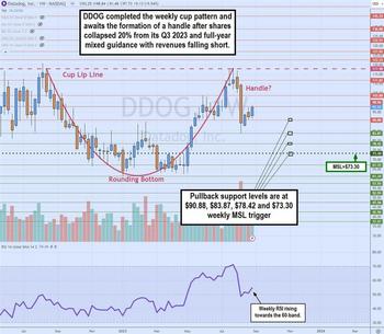 Same Coin, Different Sides: 2 Observability Stocks Reverse Ways: https://www.marketbeat.com/logos/articles/med_20230903153428_chart-ddog3.jpg