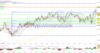 DAX – Zurückhaltung vor Zinsentscheidungen. Infineon und Software AG mit Aufschlägen.: https://blog.onemarkets.de/wp-content/uploads/2023/05/20230502_DAX_short-360x189.png