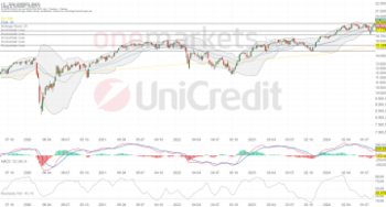 Wochenausblick: Knackt der DAX® nach zwei Allzeithochs jetzt die 19.000 Punkte?: https://blog.onemarkets.de/wp-content/uploads/2024/08/1w-2-360x193.png