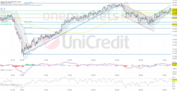 Tagesausblick für 18.09.: DAX schließt vor Fed-Entscheidung freundlich: https://blog.onemarkets.de/wp-content/uploads/2024/09/d6fce059080bc3a501b5361e5ca07d05d498f067-360x185.png