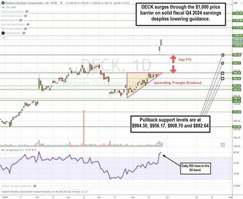 Decker's Stock Surges Like Nvidia Through $1,000 on Robust Growth: https://www.marketbeat.com/logos/articles/med_20240528152506_chartz-deck.jpg