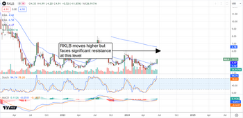 Rocket Lab Stock Jumps 40%: Analysts Fuel Growing Momentum: https://www.marketbeat.com/logos/articles/med_20240619083027_chart-rklb-6192024ver001.png