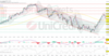 Tagesausblick für 25.04.: DAX® legt eine Pause ein. Zahlreiche Tech-Aktien legen Zahlen vor: https://blog.onemarkets.de/wp-content/uploads/2024/04/98a48bdf82f480194debd67ab8e25a2e1f33de73-360x187.png