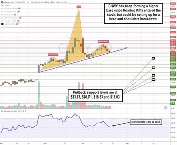 Will This Pet Retailer's Stock Break Out of the Doghouse?: https://www.marketbeat.com/logos/articles/med_20240721161106_chartm-chwy.jpg