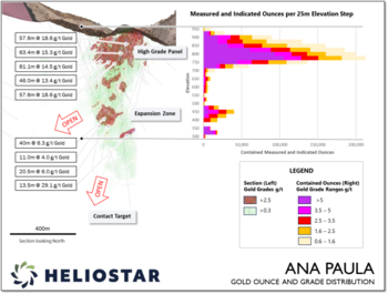 Heliostar Advances Underground Mining Scenarios at the Ana Paula Project, Mexico: https://www.irw-press.at/prcom/images/messages/2023/71532/03082023_EN_Heliostar.001.png