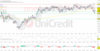 Tagesausblick für 15.02.: DAX schließt fester. Medientitel und Delivery Hero ziehen an.: https://blog.onemarkets.de/wp-content/uploads/2024/02/fbc21e2ccf7a903f41b36afac29583b76ac197c0-360x185.png