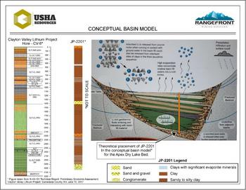 Usha Resources More Than Triples Land Position at its Jackpot Lake Lithium Brine Project in Nevada: https://www.irw-press.at/prcom/images/messages/2023/69309/USHA_160223_PRCOM.002.jpeg