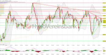 Tagesausblick für 01.03.: DAX – Anleger bleiben nervös. Auto- und Bankaktien im Blickpunkt!: https://blog.onemarkets.de/wp-content/uploads/2023/02/20230228_daxshort_-360x188.png