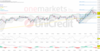 DAX schwächelt anfänglich. Immobilienaktien stellen sich gegen den Trend: https://blog.onemarkets.de/wp-content/uploads/2024/02/641e521ed6f6d657028349e7a65347a9244f7149-360x185.png