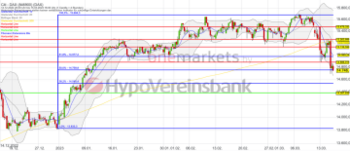 Tagesausblick für 16.3.: DAX bricht ein. EZB im Blickpunkt!: https://blog.onemarkets.de/wp-content/uploads/2023/03/Bildschirmfoto-2023-03-15-um-16.20.27-360x155.png