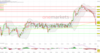 DAX sackt unter 16.000 Punkte. ifo-Index schwächer als erwartet.: https://blog.onemarkets.de/wp-content/uploads/2023/05/20230524_daxshort-360x189.png