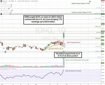 Is IonQ Leading the Quantum Revolution? Major Deals Fuel Growth: https://www.marketbeat.com/logos/articles/med_20240929180210_chartc-ionq.jpg