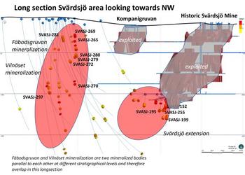 District Reports on Historic Drill Results from the Svärdsjö Property Including 15.6 m at 13.3% ZnEq: https://www.irw-press.at/prcom/images/messages/2022/68608/14122022_DistrictMetalsENPRcom.002.jpeg