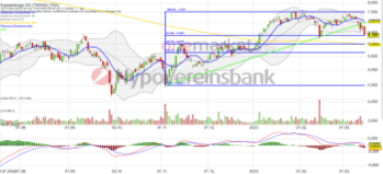 ThyssenKrupp – Kurssturz bietet interessante Chancen.: https://blog.onemarkets.de/wp-content/uploads/2023/03/Bildschirmfoto-2023-03-15-um-12.06.01-360x164.png