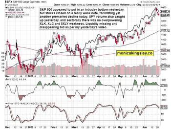 S&P 500 Experiences A Perfect Liquidity Storm: https://www.valuewalk.com/wp-content/uploads/2023/06/STS-1-SP-500-10.jpg