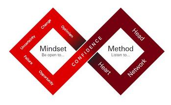 New HSBC Study on Decision-Making Reveals Decision Paralysis Among US Business Leaders and Individuals Planning for the Future: https://mms.businesswire.com/media/20240917397845/en/2243914/5/Decision-Making_Framework.jpg