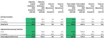 EQS-News: SUSE Delivers Strong Q4 Performance: https://eqs-cockpit.com/cgi-bin/fncls.ssp?fn=download2_file&code_str=dd243578b711cd831716eacd79003213