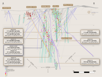 SXG erweitert hochgradige Mineralisierung 150 m neigungsabwärts bei Rising Sun West, bohrt 7,0 Meter @ 16,7 g/t Gold und hebt die Bedeutung von Antimon in Sunday Creek hervor: https://www.irw-press.at/prcom/images/messages/2024/76571/19082024_DE_MAW_MAW240819_FINALde.002.png