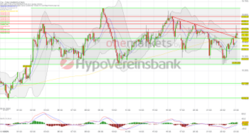 DAX startet freundlich. FMC und Münchener Rück unter Druck!: https://blog.onemarkets.de/wp-content/uploads/2023/02/20230223_daxshort-360x192.png