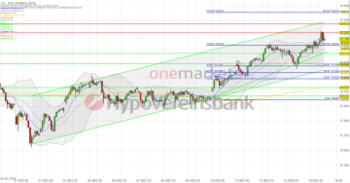 Wochenausblick: DAX – Bullen geben Gas. Airbus und Autobauer nächste Woche im Blickpunkt.: https://blog.onemarkets.de/wp-content/uploads/2023/06/20230616_dax_short-2-360x188.png