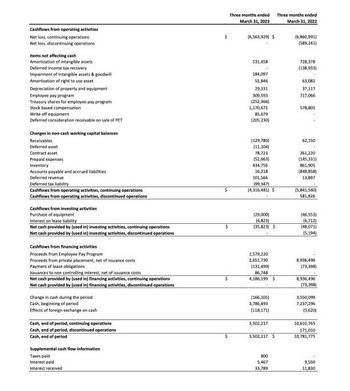 Nextech3D.ai Reports Sales Surging +550% YoY & Record 3D Modeling Revenue For First Quarter 2023 : https://www.irw-press.at/prcom/images/messages/2023/70621/Nextech_051823_ENPRcom.003.jpeg