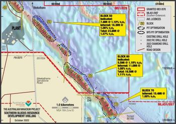 Australian Vanadium: Vanadium Resource Development Drill Program Completed: https://www.irw-press.at/prcom/images/messages/2022/68289/AVL_102422_ENPRcom.003.jpeg