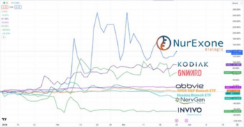 NurExone: Beliebter Biotech-Hot-Stock macht von sich reden: https://www.irw-press.at/prcom/images/messages/2024/74489/Reuter_NurExone_070524.001.png