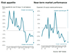 US Equity Investors Remain Highly Risk Averse In September: https://www.valuewalk.com/wp-content/uploads/2022/09/equity-investors-1.png