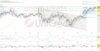 Tagesausblick für 31.01.: DAX – Anleger atmen kurz durch. Fed und Tech-Zahlen im Blickpunkt.: https://blog.onemarkets.de/wp-content/uploads/2024/01/0ec99f82b36c45e8858bf36dde9cbbc543773ae3-360x183.png