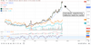 Winners And Losers In The Oilfield Supercycle: https://www.marketbeat.com/logos/articles/med_20230721093731_chart-hal-7212023.png