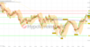 MorphoSys – Gute Zahlen schüren wieder Vertrauen: https://blog.onemarkets.de/wp-content/uploads/2023/05/20230524_morphosysshort-360x189.png