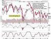 S&P 500 Character Changes: https://www.valuewalk.com/wp-content/uploads/2023/07/STS-4-Crude-Oil.jpg