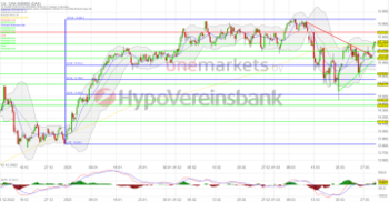 Tagesausblick für 30.3.: DAX steigt weiter. Infineon und Inflationszahlen im Blickpunkt.: https://blog.onemarkets.de/wp-content/uploads/2023/03/20230329_daxshort_-360x187.png